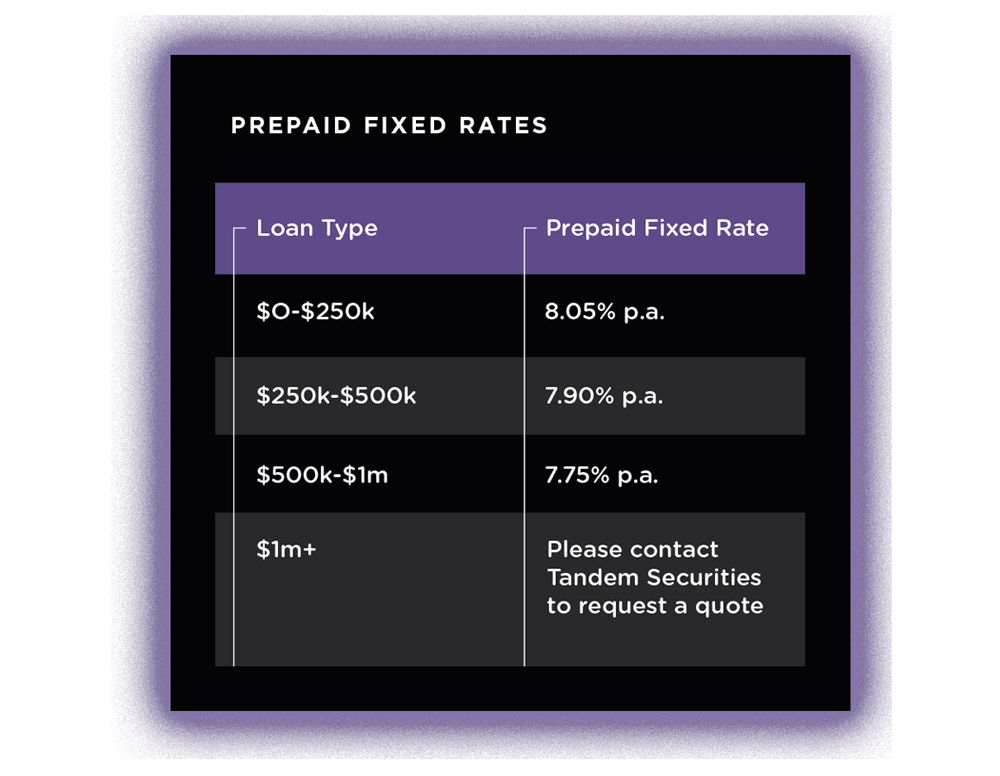 Prepaid Interest rates
